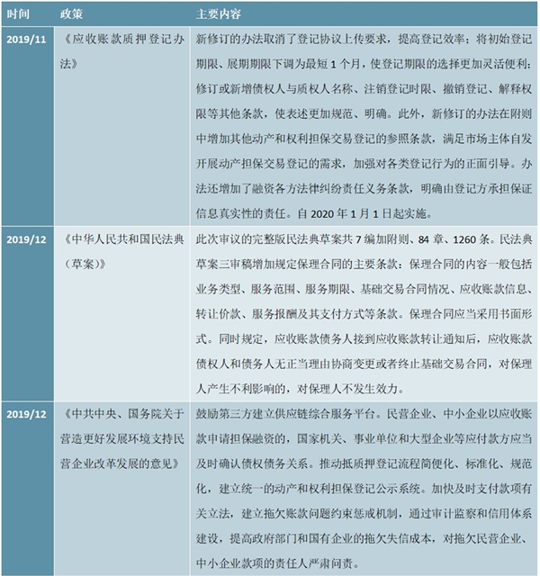 国家层面保理行业政策汇总及解读