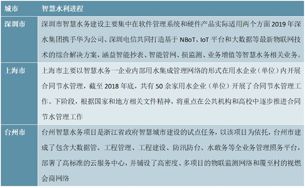 智慧水务行业相关政策及行业进程