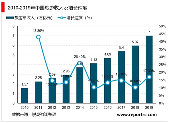 中国旅游行业中长期预测：疫情后旅游行业何时恢复