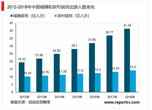 中国旅游行业中长期预测：疫情后旅游行业何时恢复