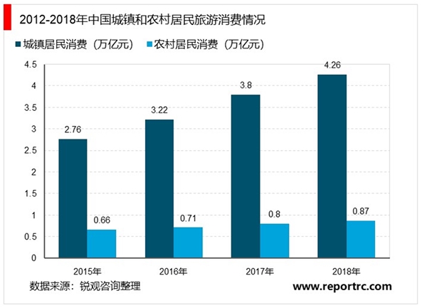 中国旅游行业中长期预测：疫情后旅游行业何时恢复