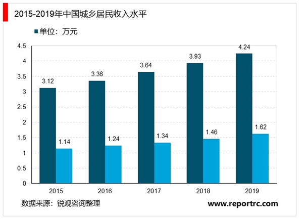 中国旅游行业中长期预测：疫情后旅游行业何时恢复