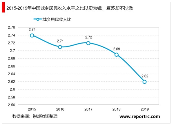 中国旅游行业中长期预测：疫情后旅游行业何时恢复
