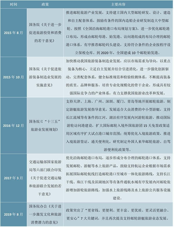 邮轮旅游经济损失巨大：邮轮企业面临生存危机，何时恢复尚未可知