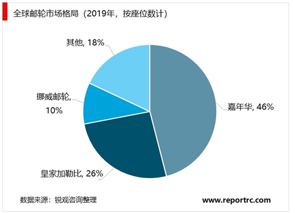 邮轮旅游经济损失巨大：邮轮企业面临生存危机，何时恢复尚未可知