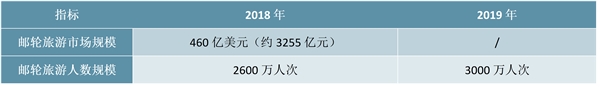 邮轮旅游经济损失巨大：邮轮企业面临生存危机，何时恢复尚未可知