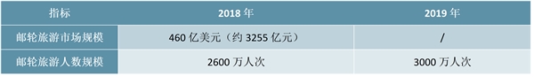 邮轮旅游经济损失巨大：邮轮企业面临生存危机，何时恢复尚未可知