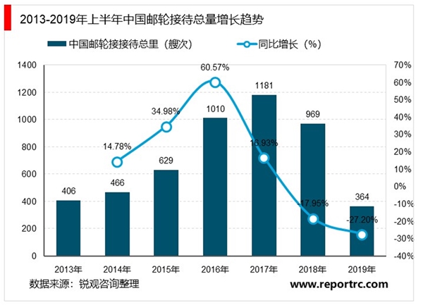 邮轮旅游经济损失巨大：邮轮企业面临生存危机，何时恢复尚未可知