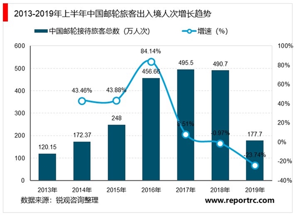 邮轮旅游经济损失巨大：邮轮企业面临生存危机，何时恢复尚未可知