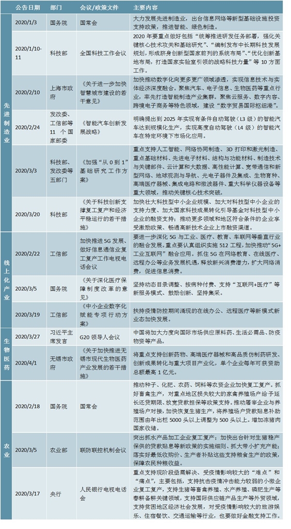 疫情后各行业政策梳理-主要集中在消费、新基建和先进制造业