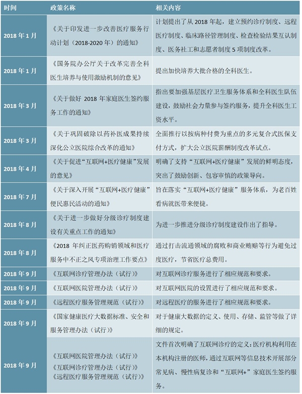 中国医疗改革相关政策汇总分析