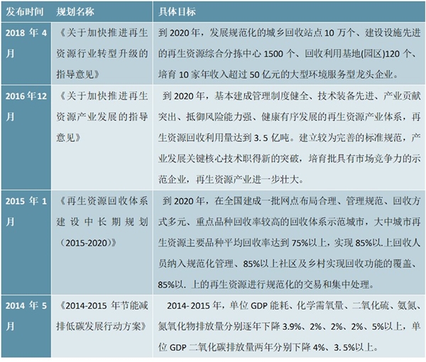 中国再生资源行业法律法规及政策汇总及发展规划