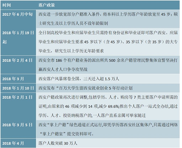 西安市人才落户政策及动态及总结