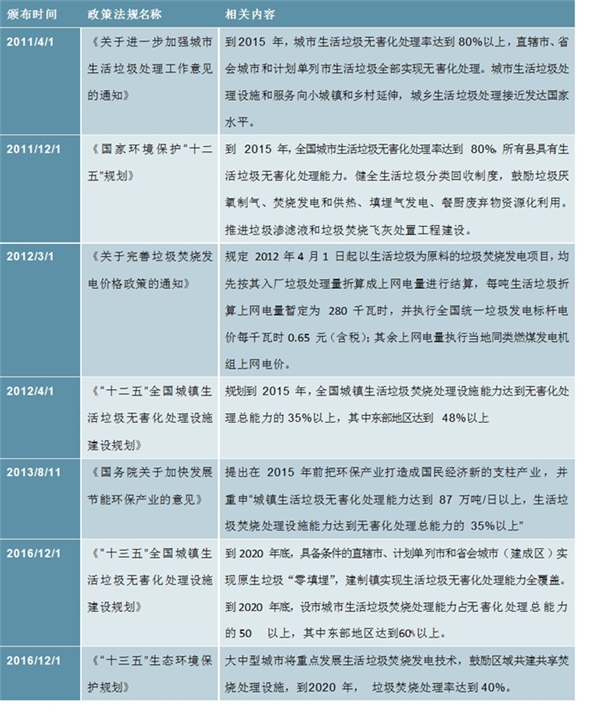 历年生物质发电历史重要政策梳理