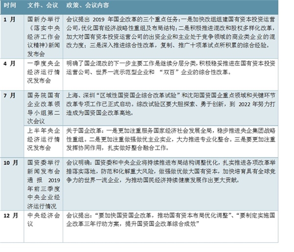 国企混改相关政策梳理