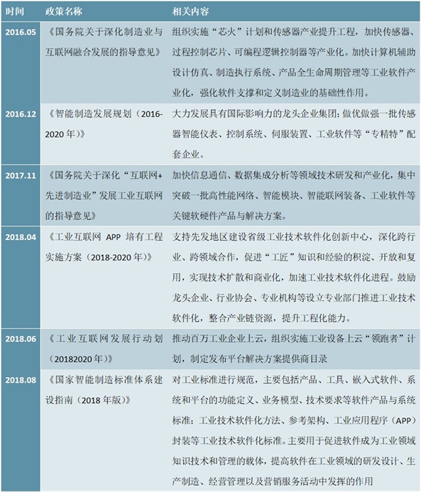 工业软件行业市场先关政策解读