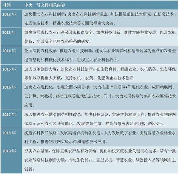 智慧农业相关讲述汇总及解读