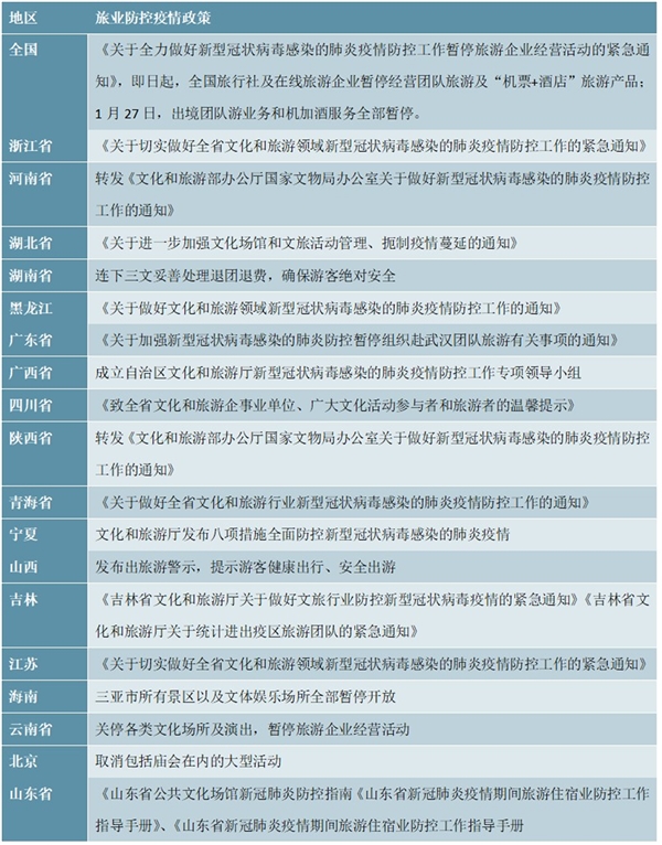 疫情下旅游市场迎来“寒冬”，2020年旅游业损失万亿，未来长期增长趋势不变