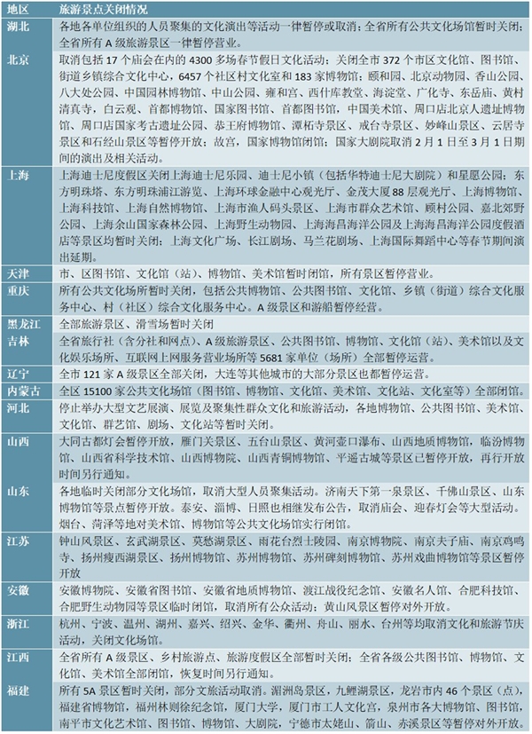 疫情下旅游市场迎来“寒冬”，2020年旅游业损失万亿，未来长期增长趋势不变