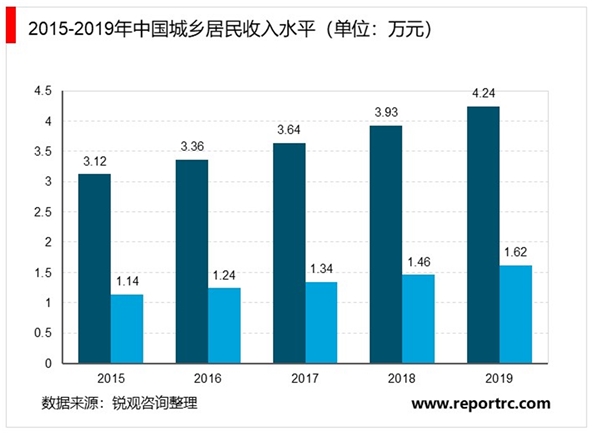 疫情下旅游市场迎来“寒冬”，2020年旅游业损失万亿，未来长期增长趋势不变