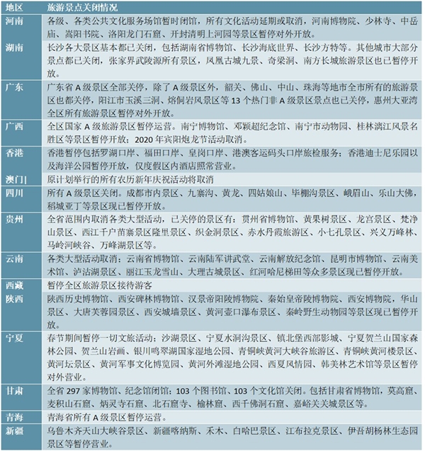 疫情下旅游市场迎来“寒冬”，2020年旅游业损失万亿，未来长期增长趋势不变