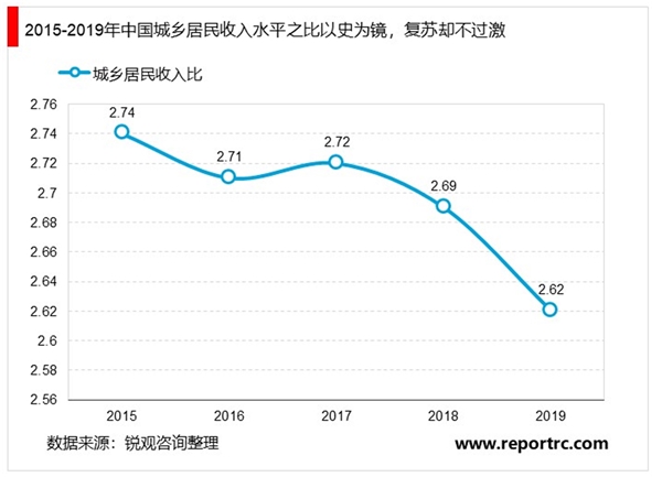 疫情下旅游市场迎来“寒冬”，2020年旅游业损失万亿，未来长期增长趋势不变