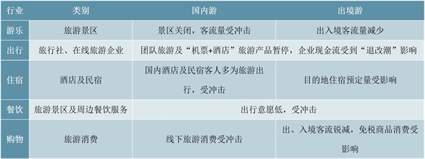 疫情下旅游市场迎来“寒冬”，2020年旅游业损失万亿，未来长期增长趋势不变