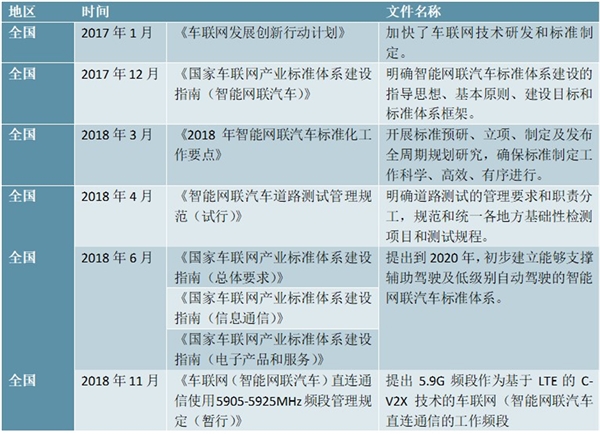 中国智能网联汽车标准体系