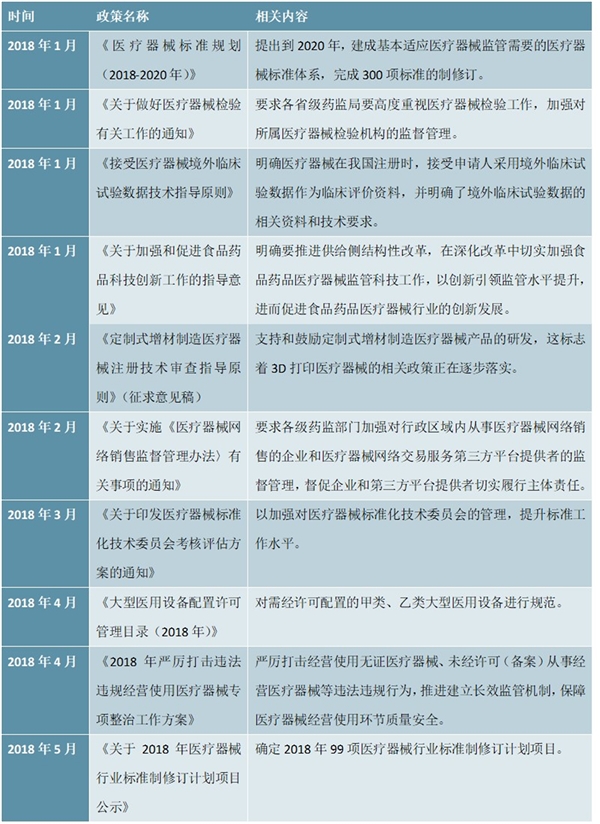 中国医疗器械相关政策汇总分析