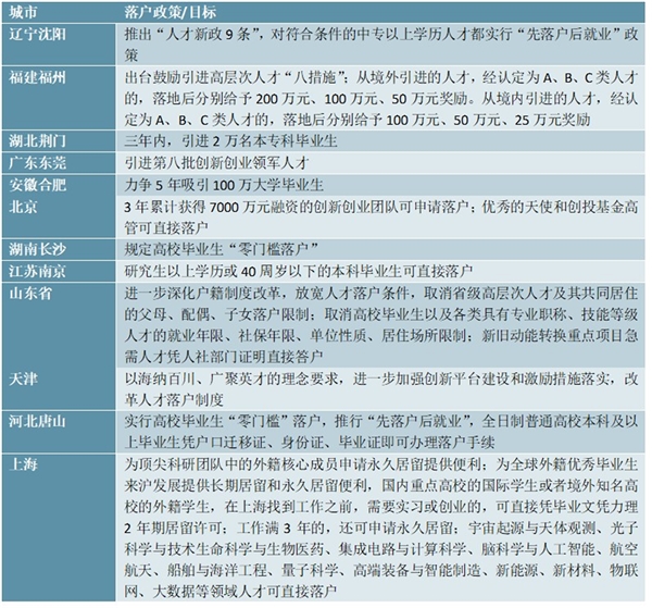 各省市人才引进落户政策及规划解读