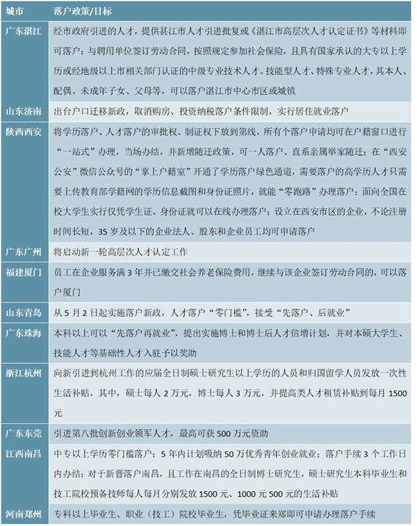 各省市人才引进落户政策及规划解读