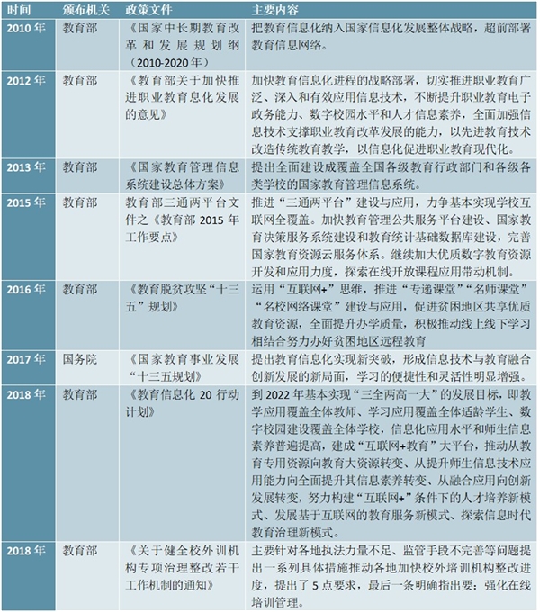 中国在线教育涉及法律法规及政策汇总