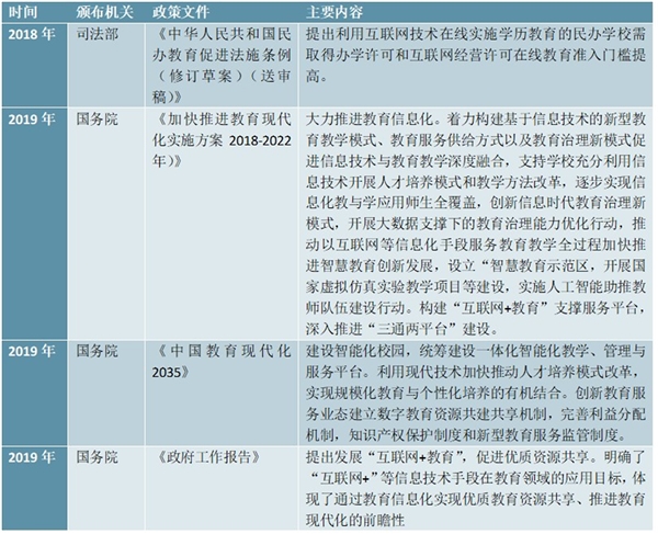 中国在线教育涉及法律法规及政策汇总