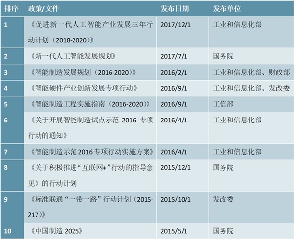 智能制造行业政策汇总及解读