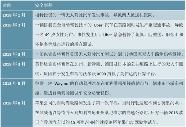 全球无人驾驶行业市场相关规划解读