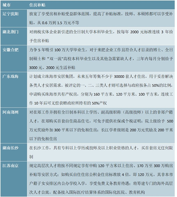 各省市人才引进住房补助政策解读