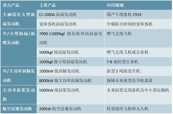 航空发动机、燃气轮机重点发展政策汇总及解读