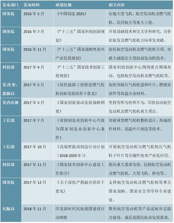 航空发动机、燃气轮机重点发展政策汇总及解读