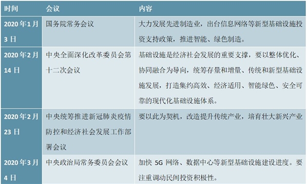 新基建相关政策一览