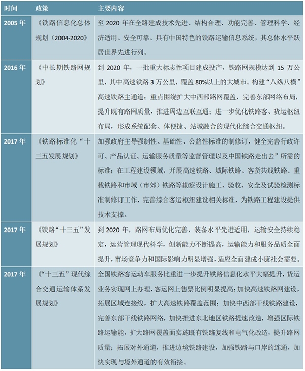 铁路行业市场相关政策解读