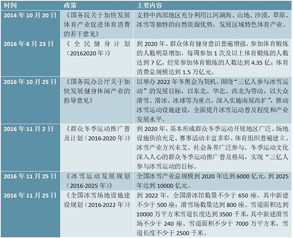 中国冰雪产业政策汇总及发展的策略和措施分析