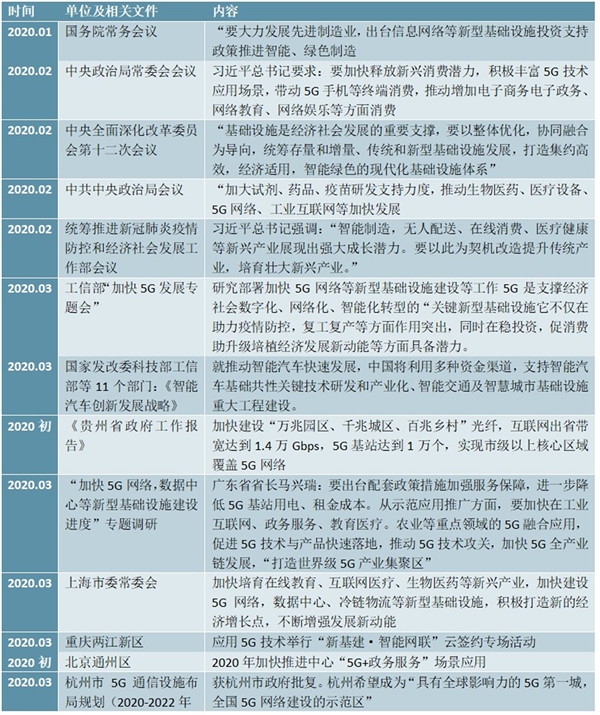 2020 年中国“加强基础设施建设”的相关支持政策