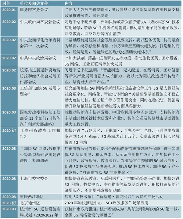 2020 年中国“加强基础设施建设”的相关支持政策