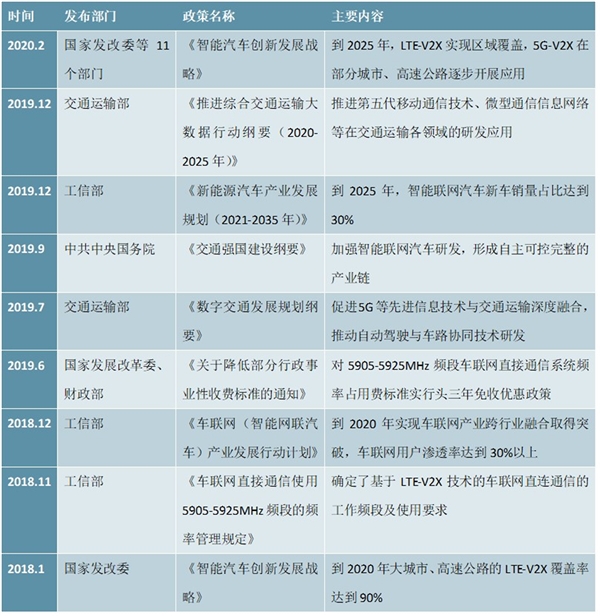 5G 加速物联网商用发展，政策加码车联网发展