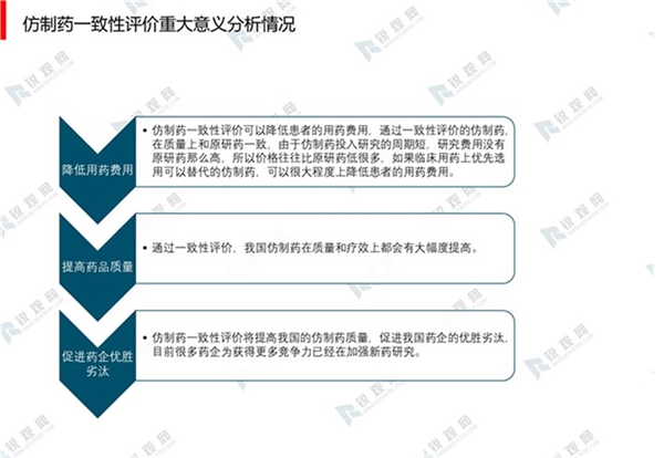 中国仿制药一致性评价主要政策汇总及仿制药一致性评价重大意义分析