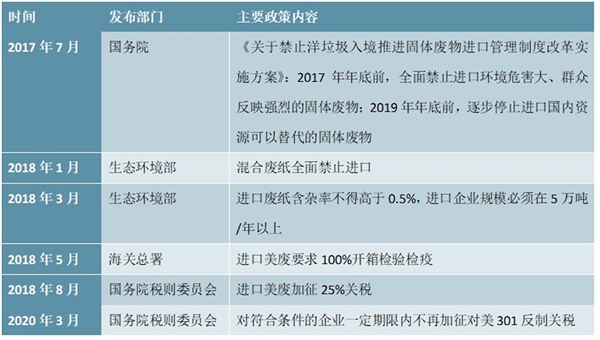 中国美废政策及东南亚美废政策汇总及解读