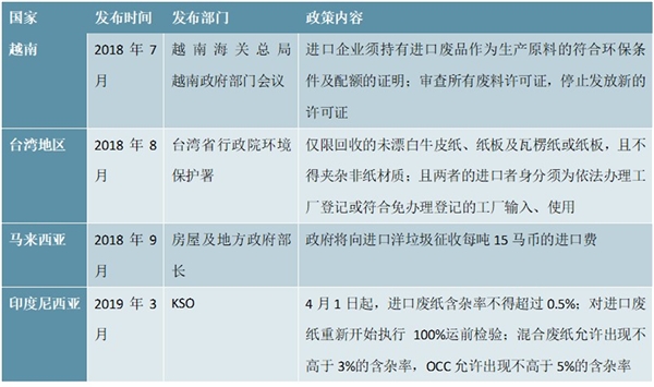 中国美废政策及东南亚美废政策汇总及解读