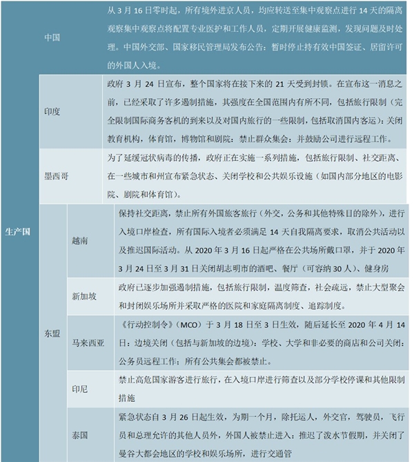 抗疫政策：全球主要消费国抗疫政策及全球主要生产国抗疫政策一览