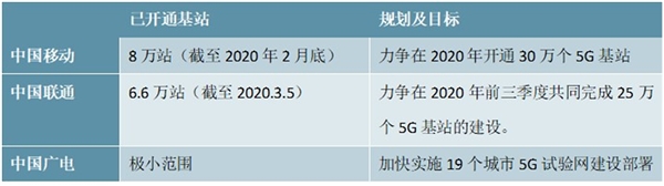 政策持续加码，“新基建”成投资主线