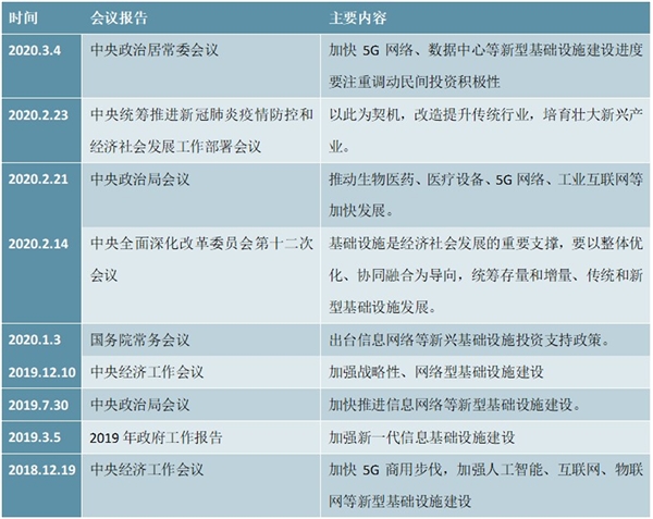 政策持续加码，“新基建”成投资主线